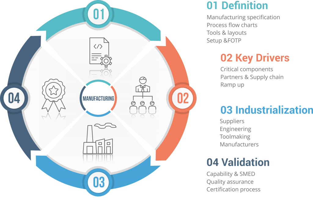 Manufacturing – Sterna Innovation