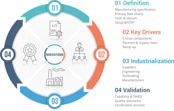 Manufacturing – Sterna Innovation